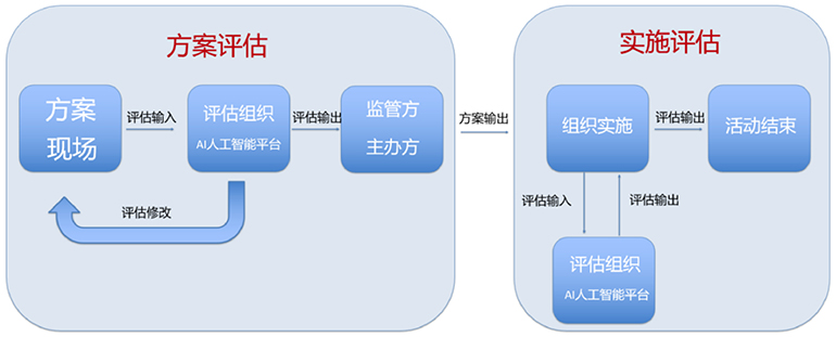 争鸣2 大型文体活动风险评估流程.jpg 争鸣2 大型文体活动风险评估流程.jpg