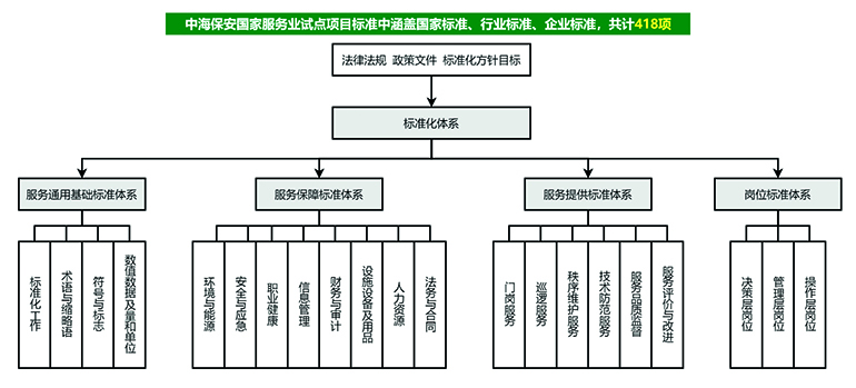 图1中海保安标准体系框架.jpg