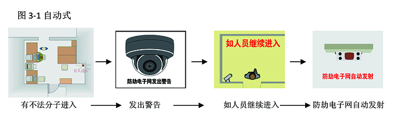 以下是某种主动型事中防范示意图(图3).jpg 以下是某种主动型事中防范示意图(图3).jpg